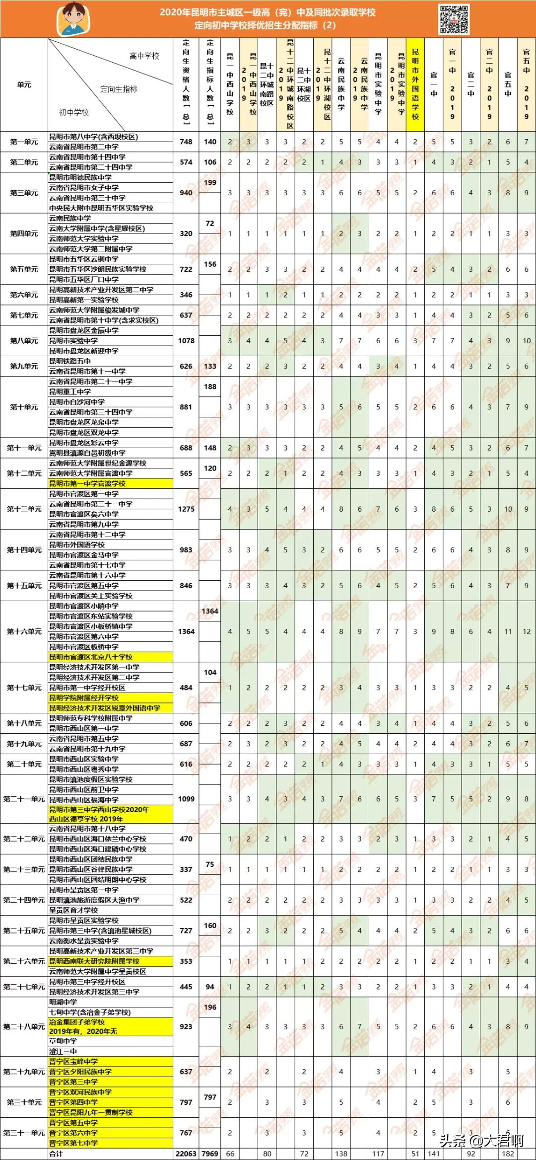 西安2020年中考定向生分配名单,填报中考中的定向生是什么意思