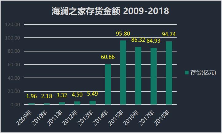 海澜之家还能走多远,海澜之家为什么一年只去两次