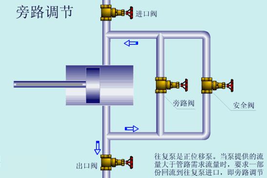 机械泵工作原理动图,各类泵工作原理动图