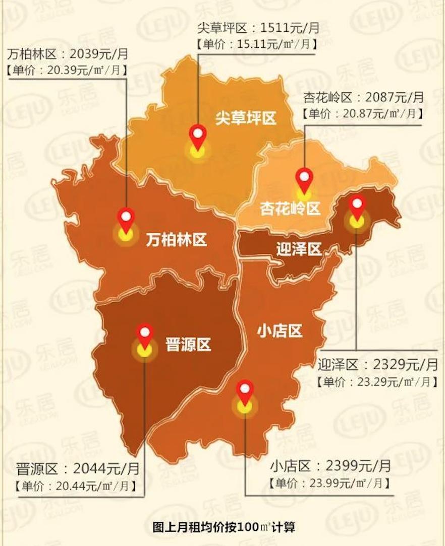 太原租房一年得多少,太原一个月平均房租