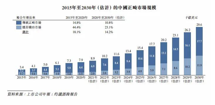 一万元牙套,卖牙套能赚多少