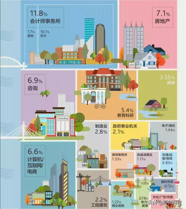 四大审计薪资,审计薪酬