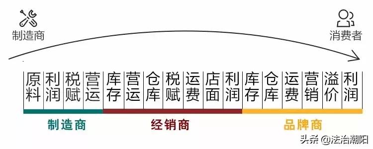 国际大牌成本揭秘真假,国际大牌成本揭秘知乎