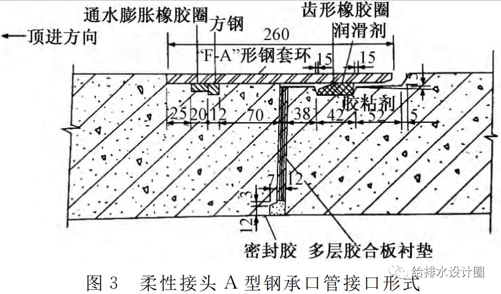 给排水大管承插收紧法,排水沟u型槽如何接排水管