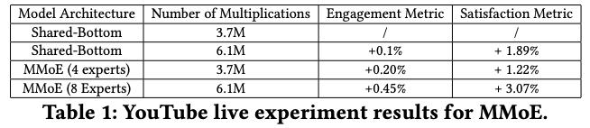 youtube推荐,youtube视频推荐