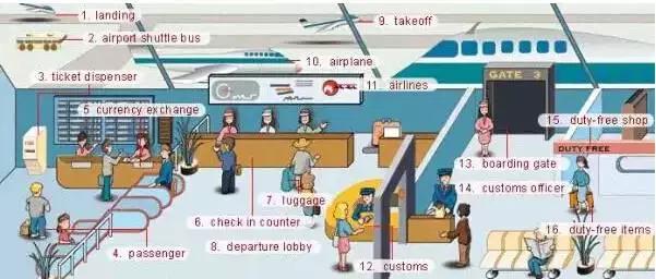 英语听力场景词汇大汇总,高一、高二、高三均适用