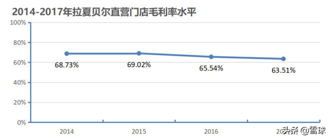从财报看公司的未来,从财报看企业视频