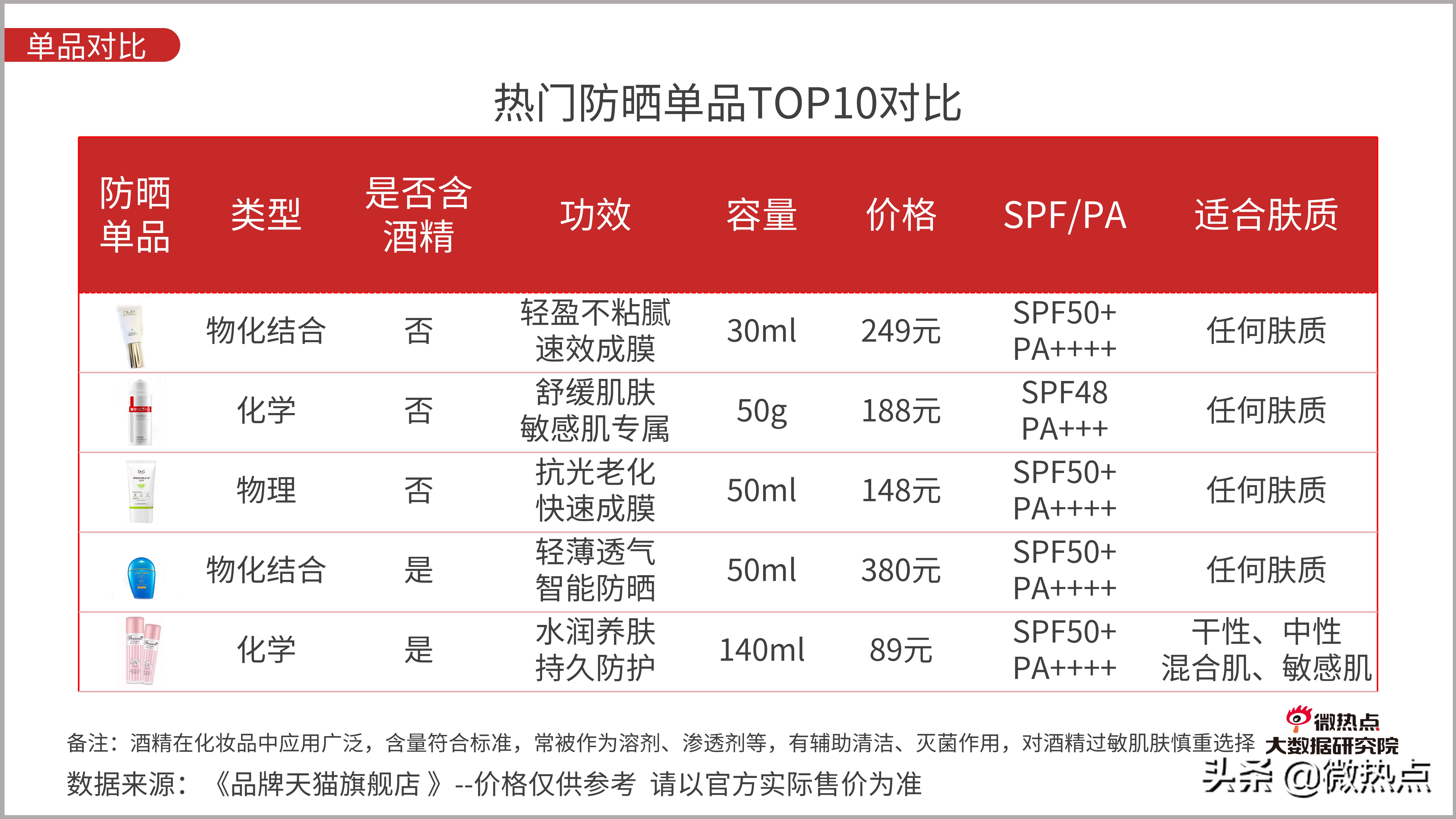 防晒化妆品评价,防晒化妆品防晒效果评价方法