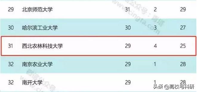 我为什么推荐报考西北农林科技大学？