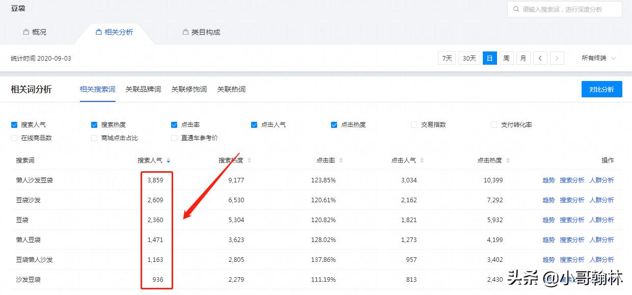 淘宝新手卖家如何做一个好的标题,写淘宝标题有哪些技巧呢
