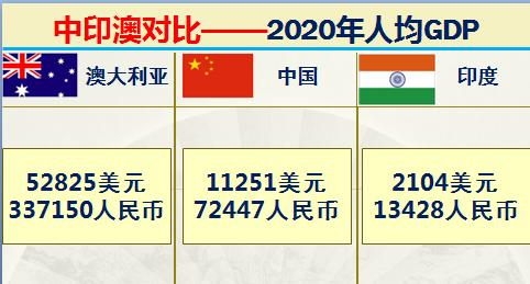 澳大利亚和印度排名,印度和澳大利亚军事谁强