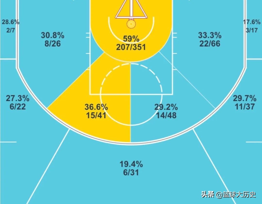 又一个寒冰射手出现了!铁归铁,他真是巨头,数据无法体现价值