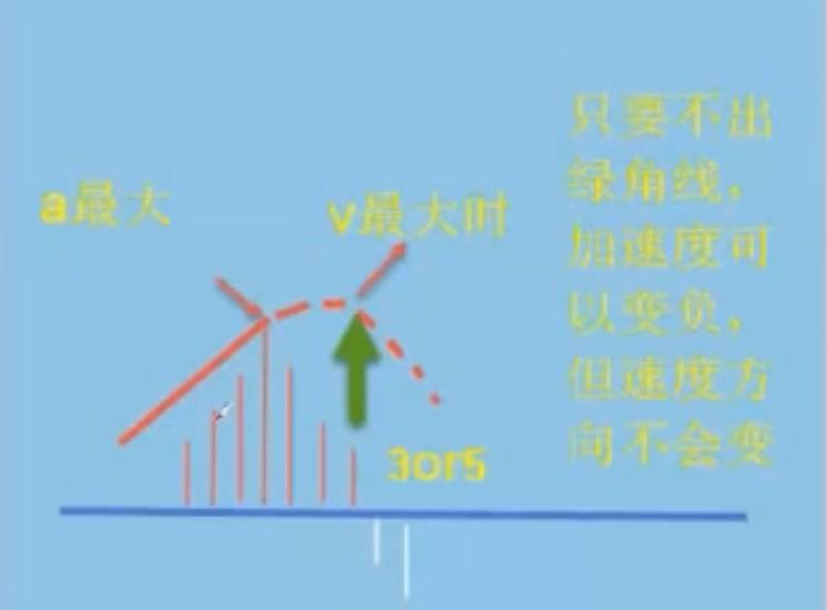 期货分时线高低点如何判断,怎样从分时图看大盘高低点