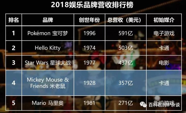 这只老鼠90岁了，身价357亿，IP许可费要收到你下下辈子