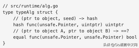 深度好文|面试大厂Go职位会问到的map知识点