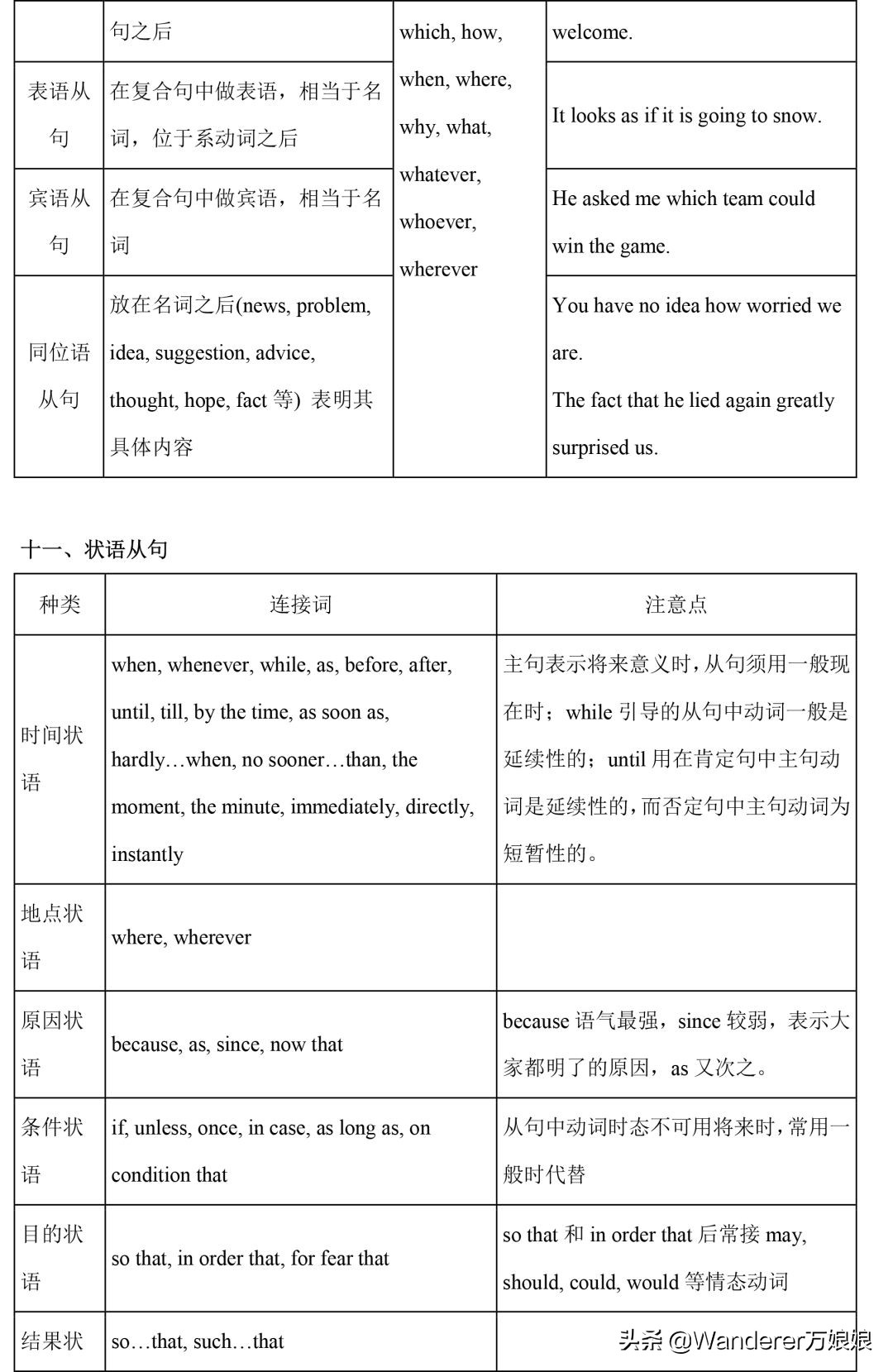 小学1-4年级英语语法完整版,新人教版3-6年级英语语法汇总