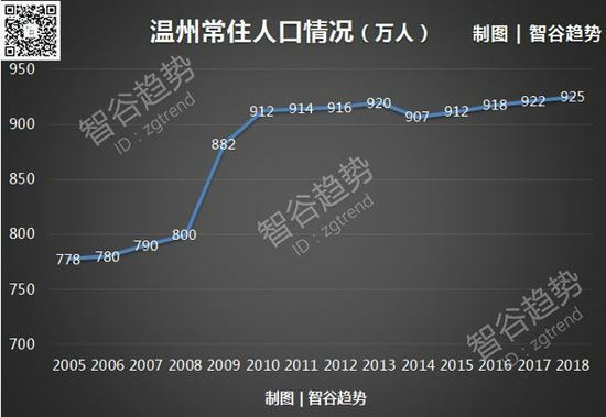 温州围海造地是谁提出来的,温州围海造田