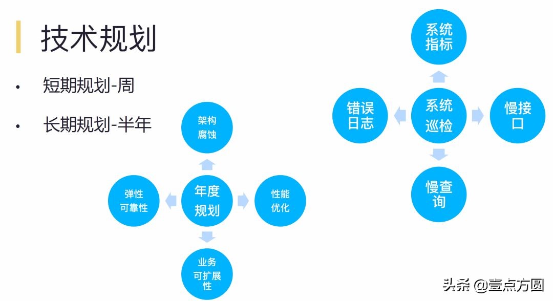 阿里为何值4400亿美金？看看TechLeader每天干啥就知道了！