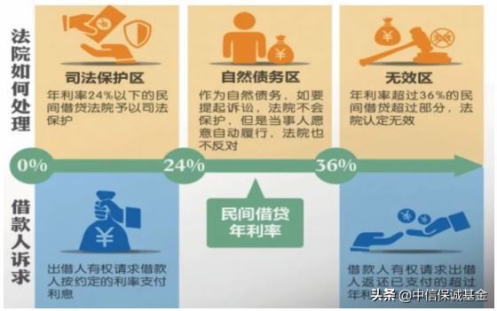 金融投资套路全解析,金融投资十大误区