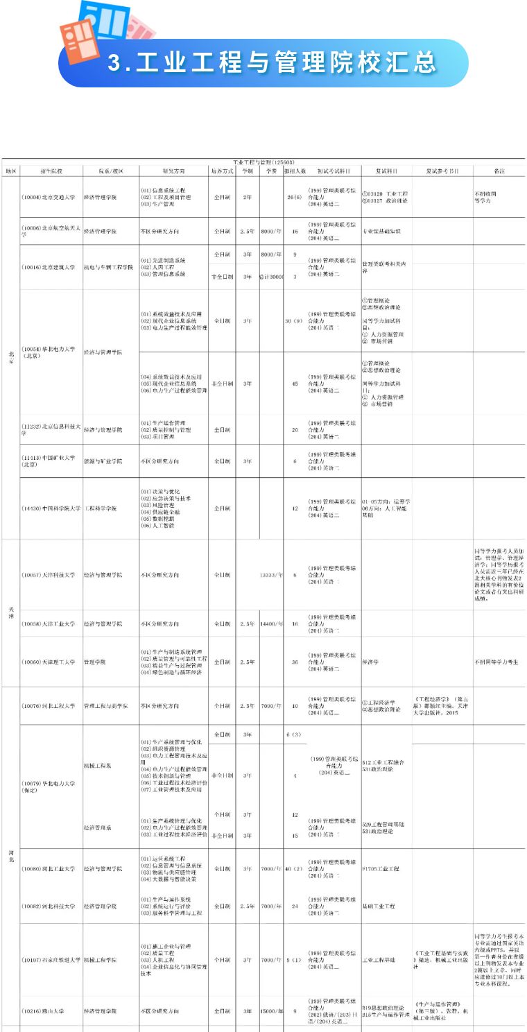 工业工程专业考研可以跨哪些专业,125603工业工程与管理考研