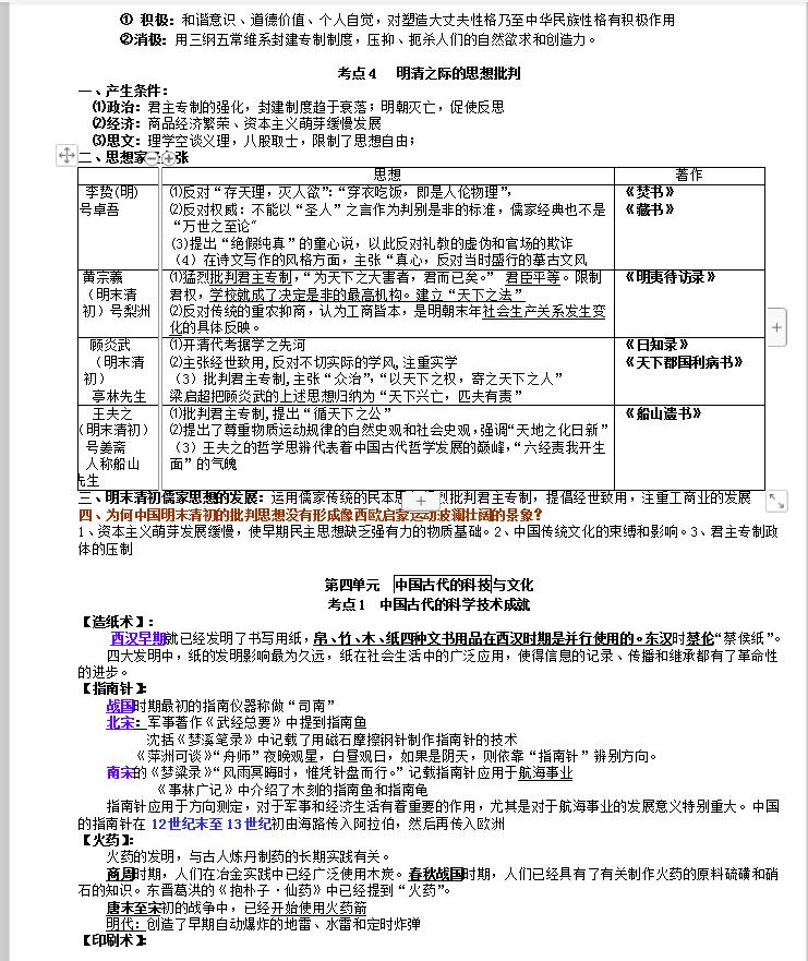 2021高考历史复习提纲（包括选修）拿去看看吧，非常详细