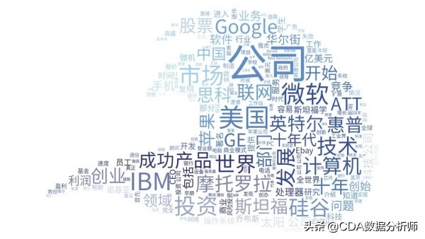 wordcloud词云,wordcloud词云图制作教程