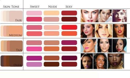 全品类彩妆盘点，这些化妆误区你是不是还在踩？