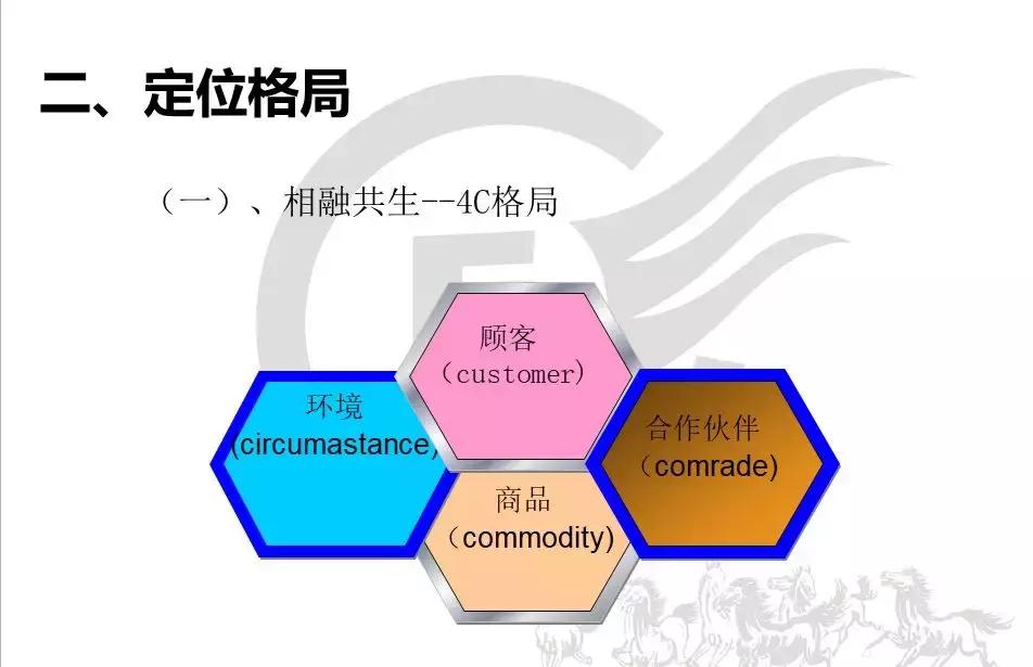 连锁拓展模式怎么设计,如何快速拓展门店的体系