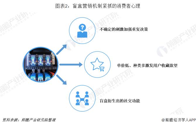 十大盲盒大揭秘,最火爆的盲盒是什么