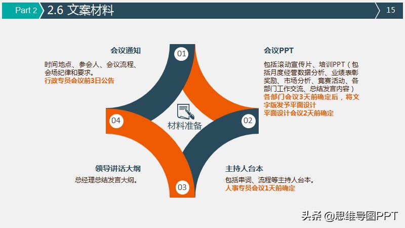 好用的策划ppt模板,如何不用模板做一份好的策划ppt