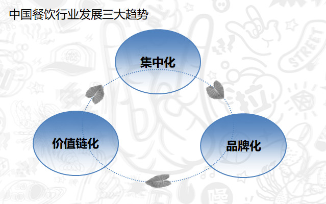 西贝外婆家,西贝业绩提升的原因