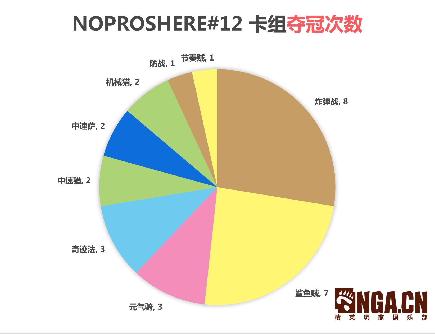 炉石传说分析报告,炉石传说大师巡回赛混乱深渊