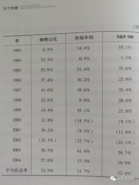 什么是价值投资如何理解价值投资,什么是价值投资买股票