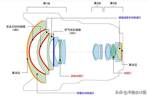 佳能efm系统最新消息,佳能ef系列2024款