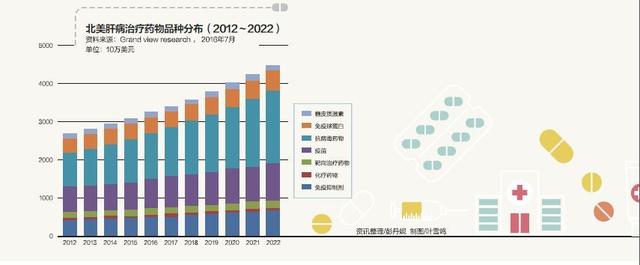 中国人一年吃掉多少抗生素,为何国外没有保肝药