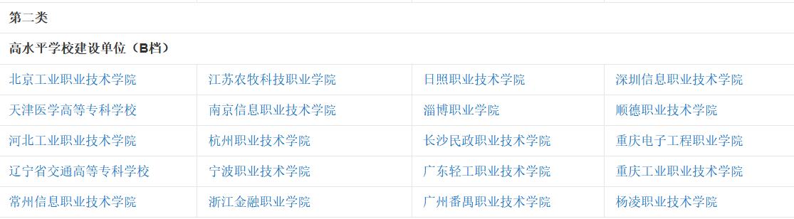 我国有哪些不错的专科大学和专科专业？