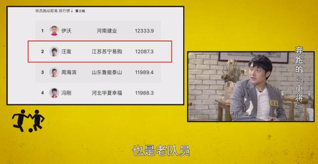 汪嵩苏宁,江苏苏宁俱乐部球员汪嵩