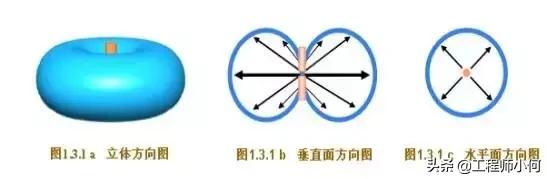 天线基础知识介绍,天线基础知识与应用