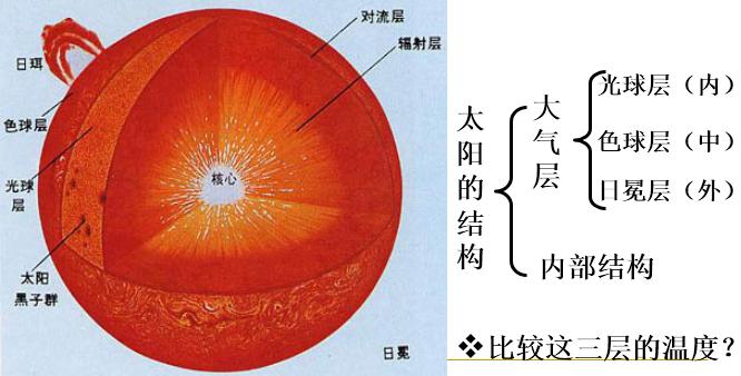 七年级上科学8-11章知识点总结,七年级上册华东师大版科学知识点