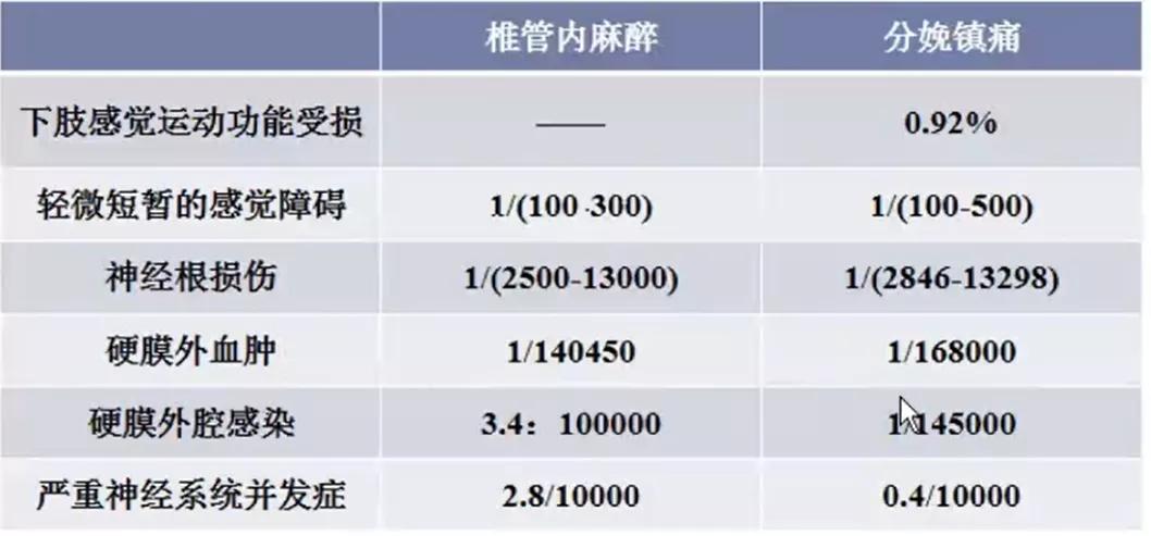 宋兴荣麻醉治疗自闭,宋兴荣麻醉治疗