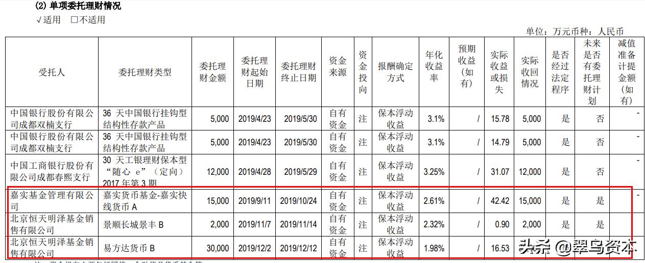 通威股份定增后购买理财,通威股份为什么这么便宜