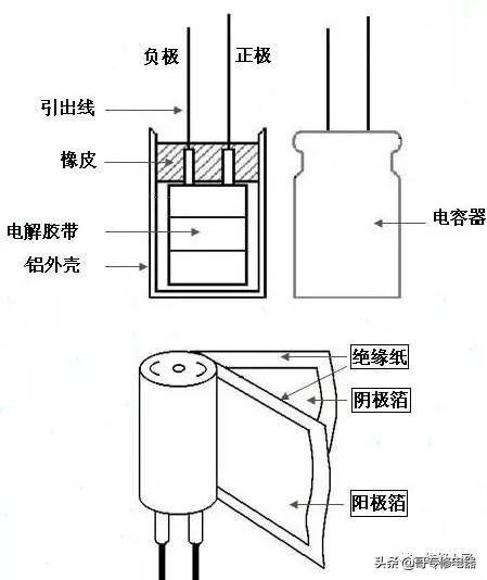 电容器的检测和分析,电容器可用万用表什么档进行检测