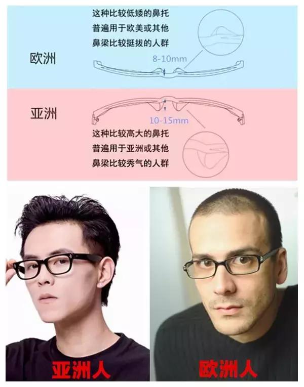 眼镜戴不住老是下滑应该怎么办,为什么你的眼镜老是会下滑