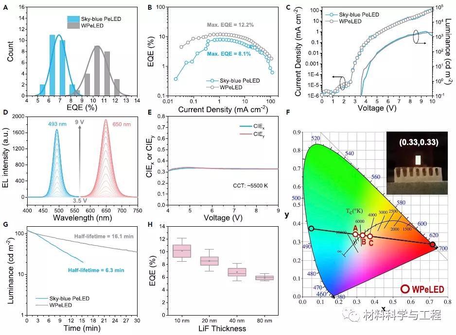 华南理工《Joule》：里程碑！效率超12％的高亮度LED