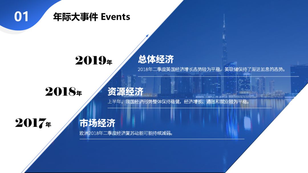 ppt对齐的正确方法和技巧,ppt快速对齐技巧大全