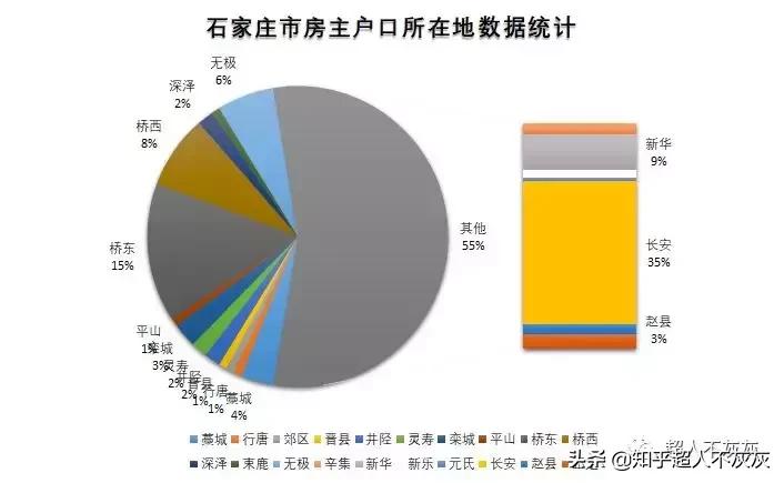 石家庄最厉害的小学学区房现状,石家庄长安区学区排名
