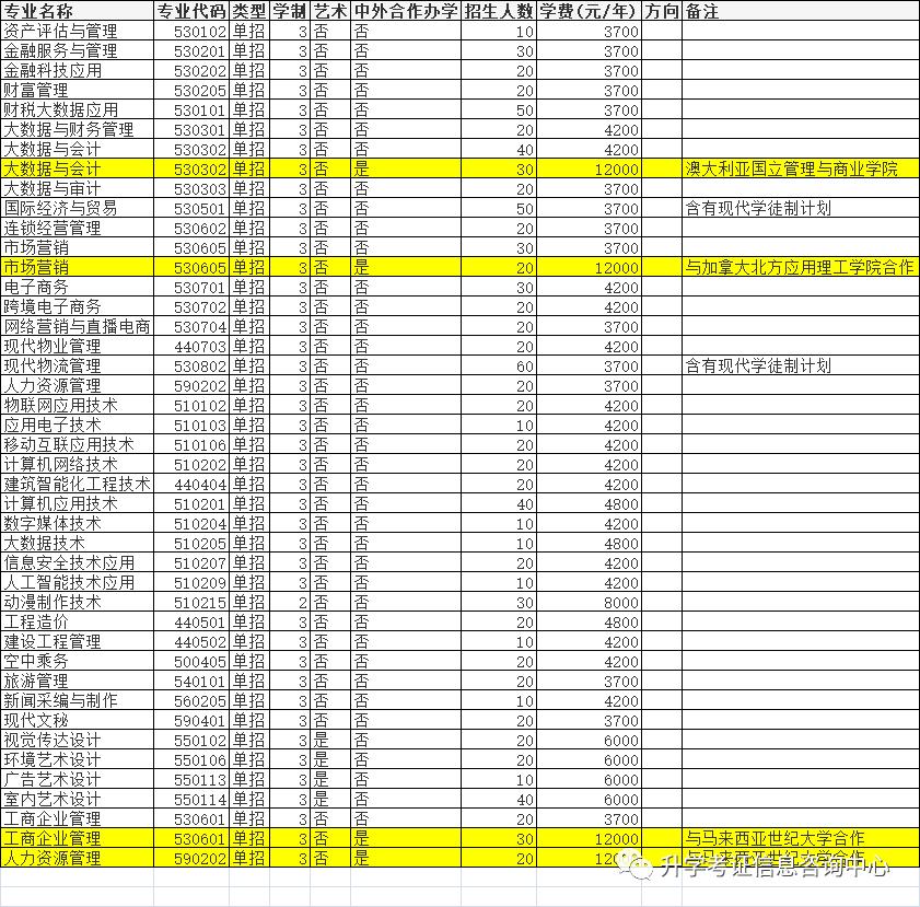 2020年高职单招成绩,高职单招分数怎么折算