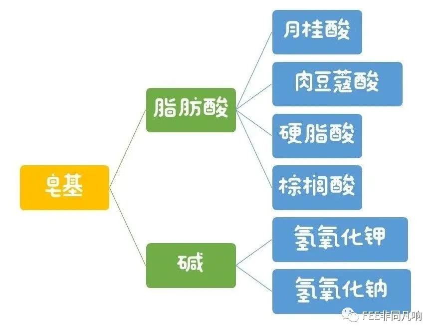 洗了20多年的脸你洗对了吗,20多年没有洗过的脸