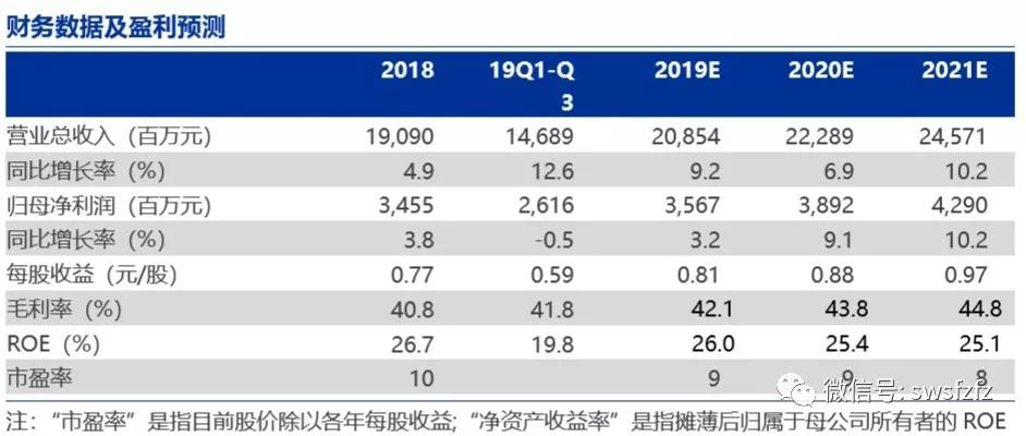海澜之家女装营收,男装业绩分化海澜之家