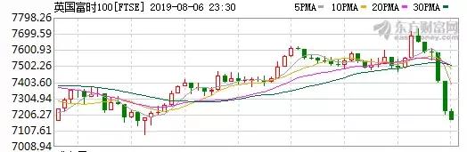 外盘大涨后续报道,外盘大涨反弹视频
